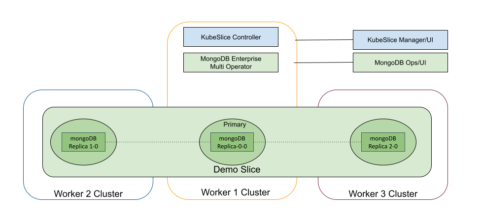 mongodb