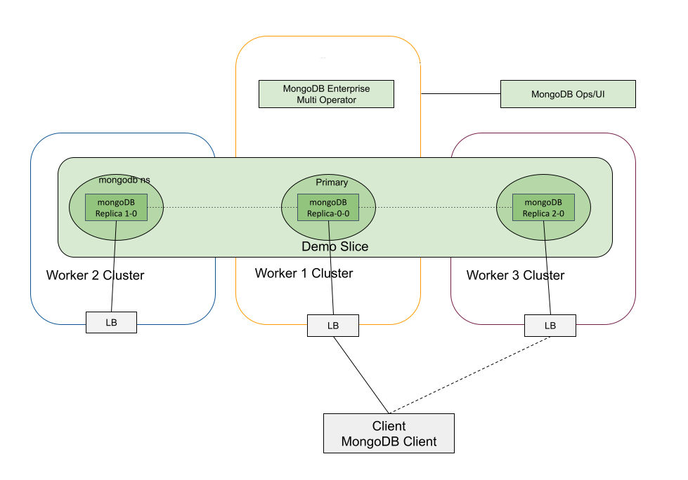 mongodb