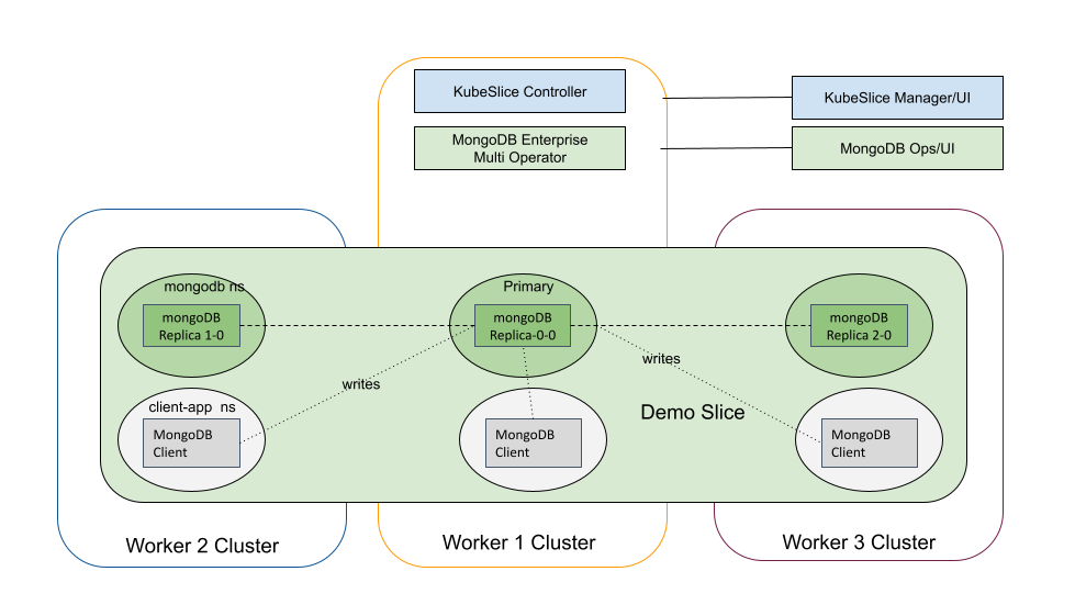 mongodb